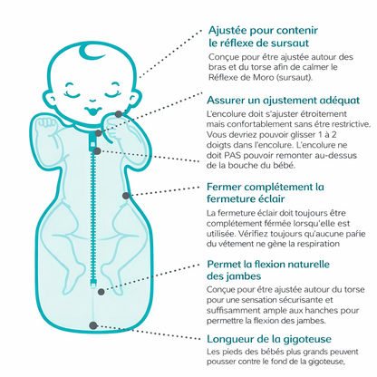 Gigoteuse emmaillotage pour bébé - SWADDLE BABY (2 ACHETÉS + 1 GRATUIT)