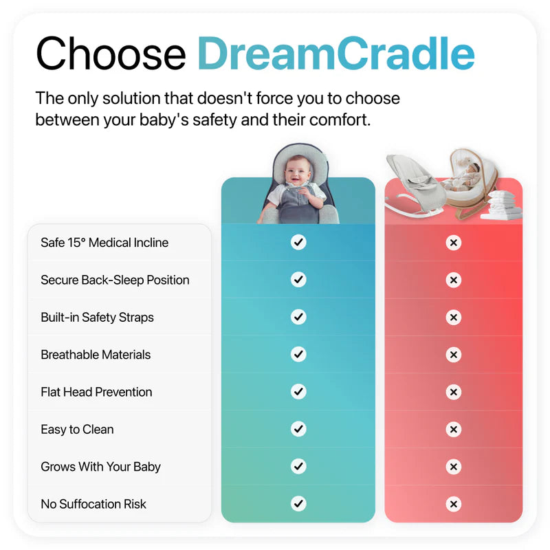 DreamCradle™ – Pour le reflux, les coliques et un meilleur sommeil