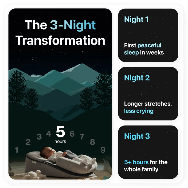 DreamCradle™ – Pour le reflux, les coliques et un meilleur sommeil