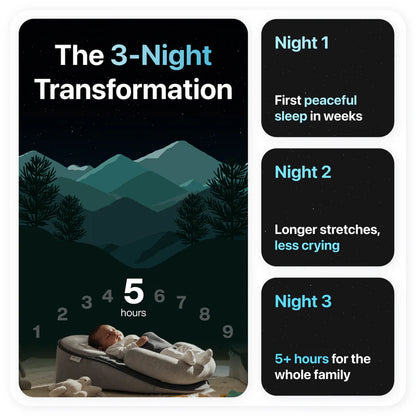 DreamCradle™ – Pour le reflux, les coliques et un meilleur sommeil